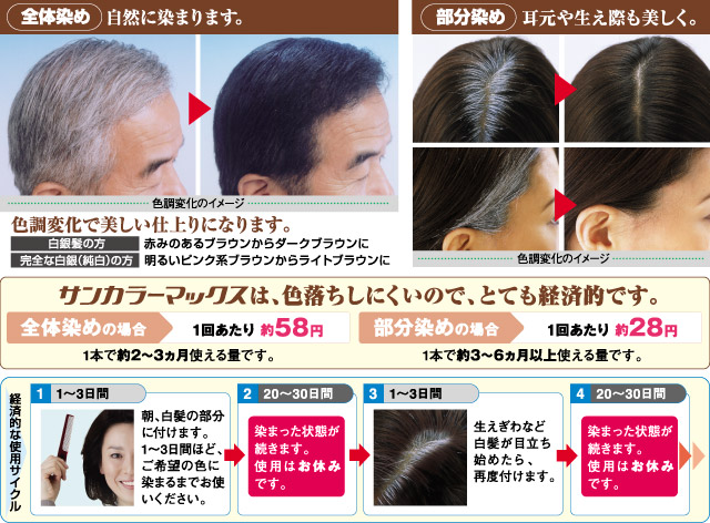 白髪染めヘアクリーム〈サンカラーマックス〉│銀座de通販