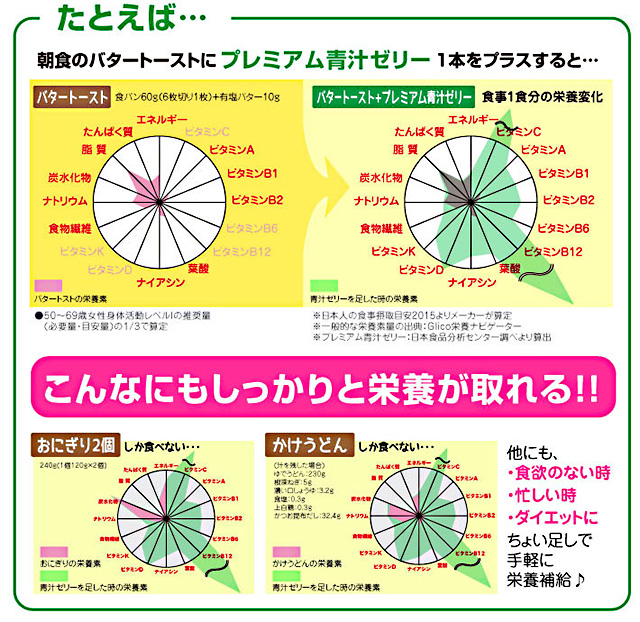 青汁ゼリーちょい足し