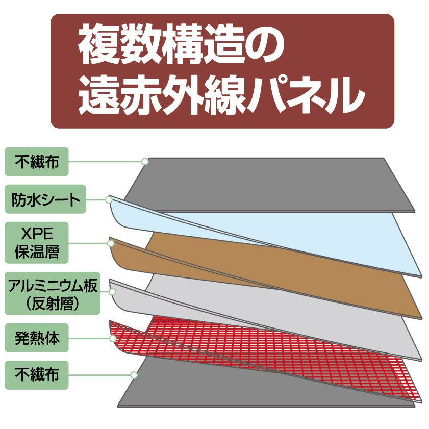 速暖遠赤外線パネルヒーター「足湯こたつ」