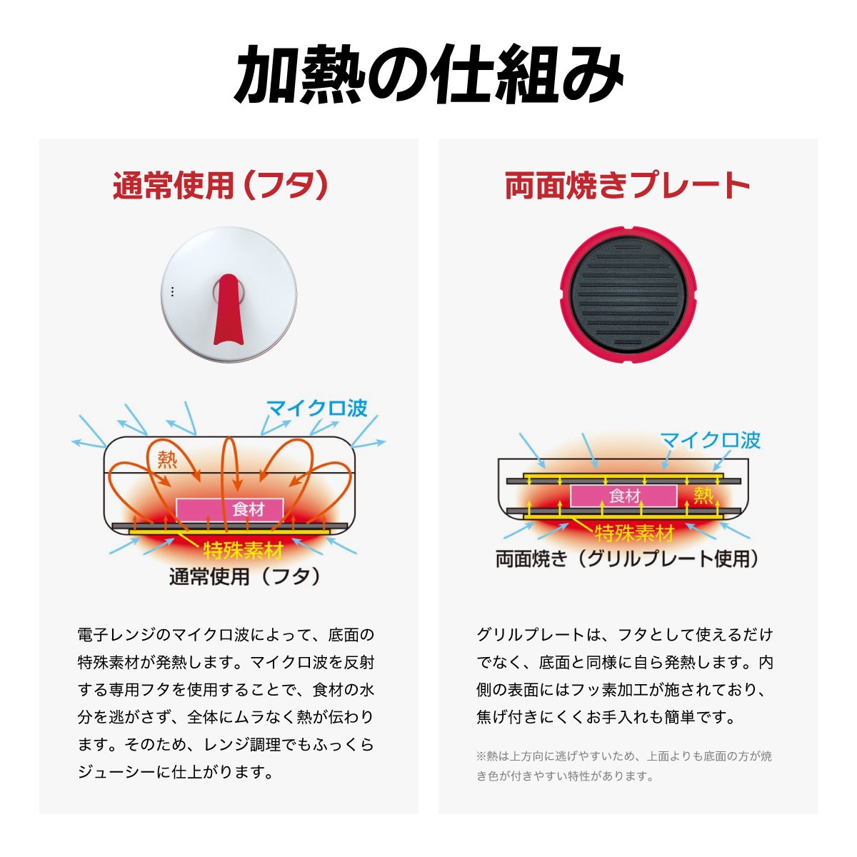 レンジで焼ケール両面焼き 蒸しプレート付