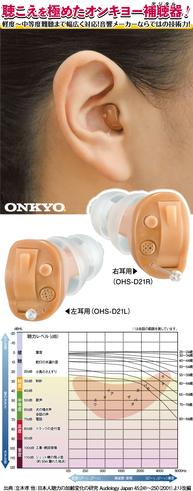 オンキヨー 耳あな型補聴器 右耳用