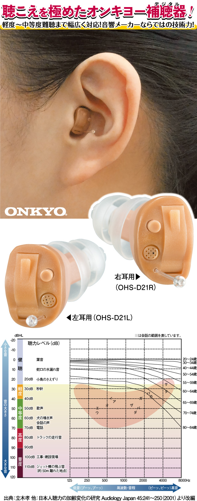 オンキヨー 耳あな型補聴器 左耳用（OHS-D21L）│銀座de通販