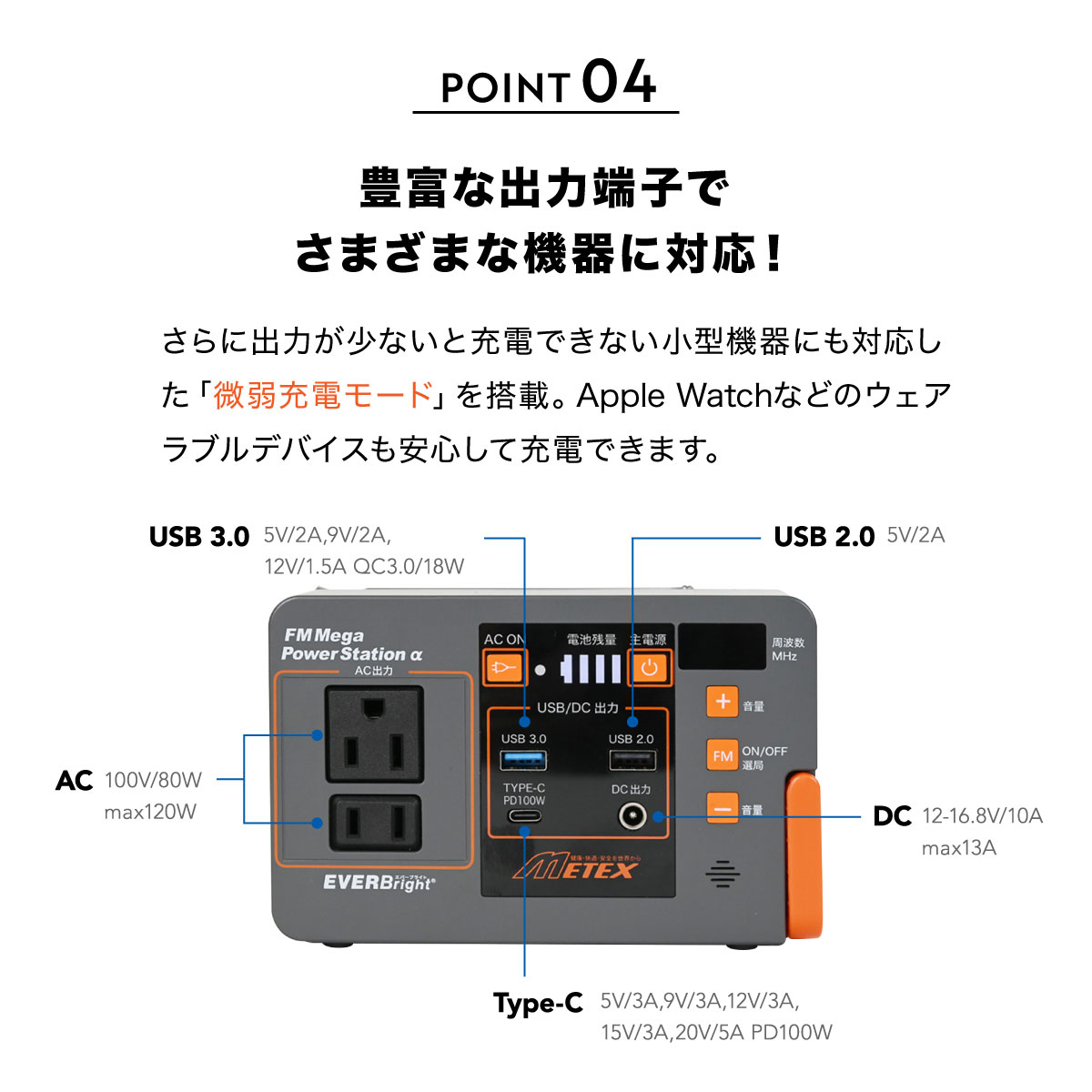 FMメガパワーステーションα＋21Wソーラーパネルセット