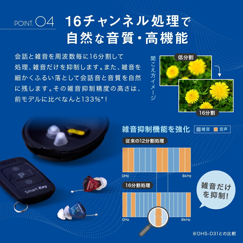 ONKYO 耳あな型補聴器 OHS-SC1 L 左耳用