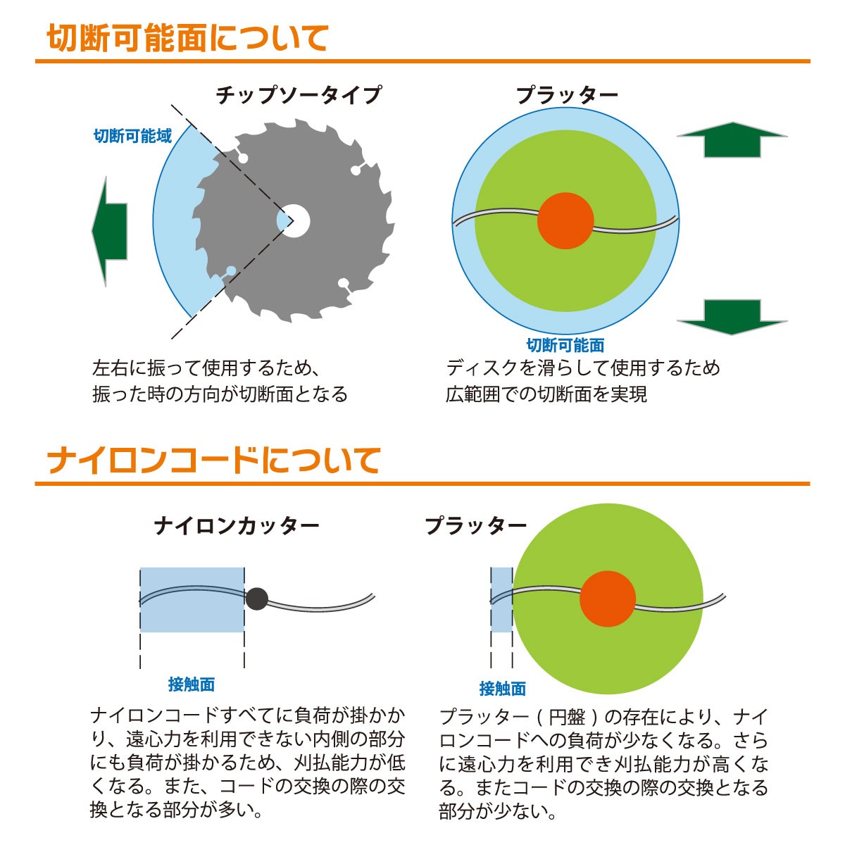 プラッターミニ200 PTmini-200