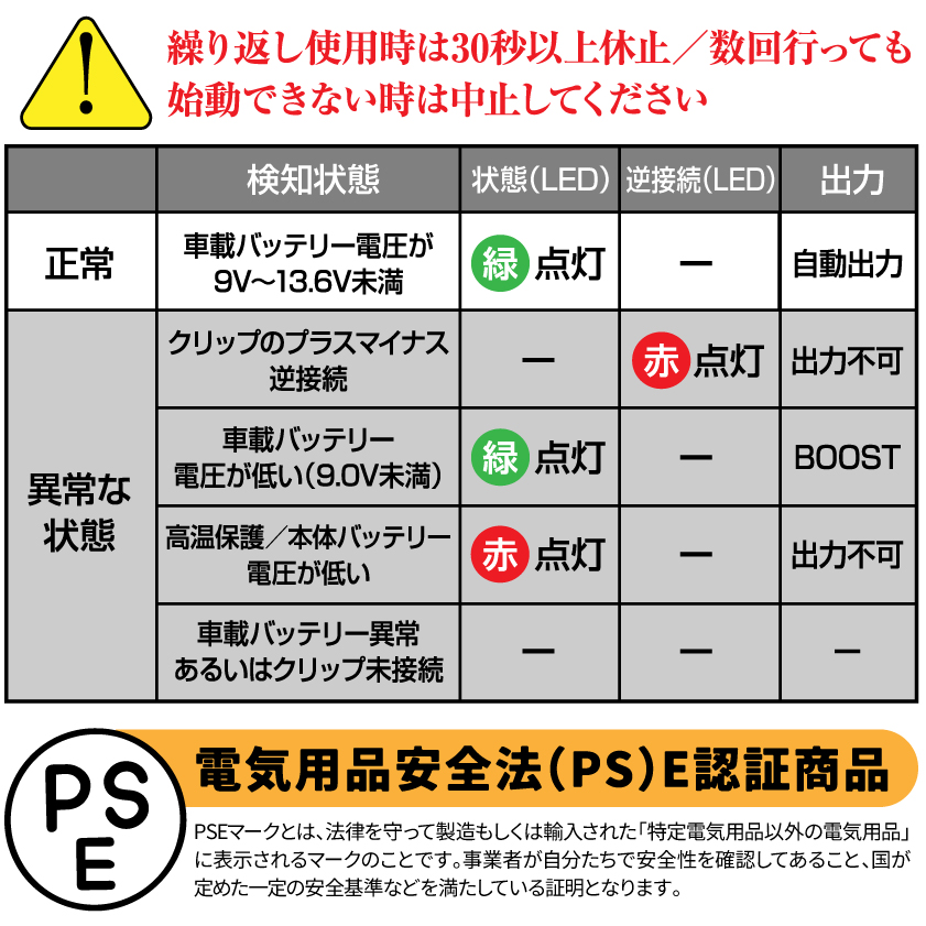 エンジンかけ太郎