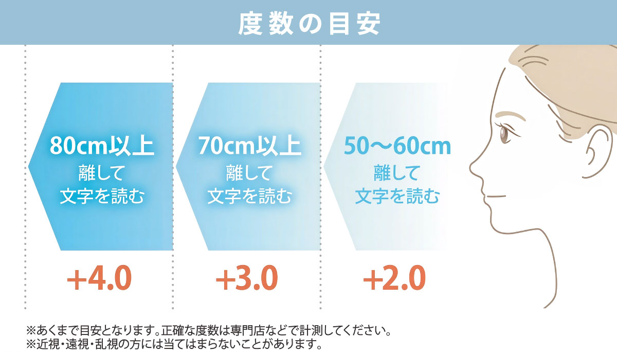 遠近調光シニアグラス