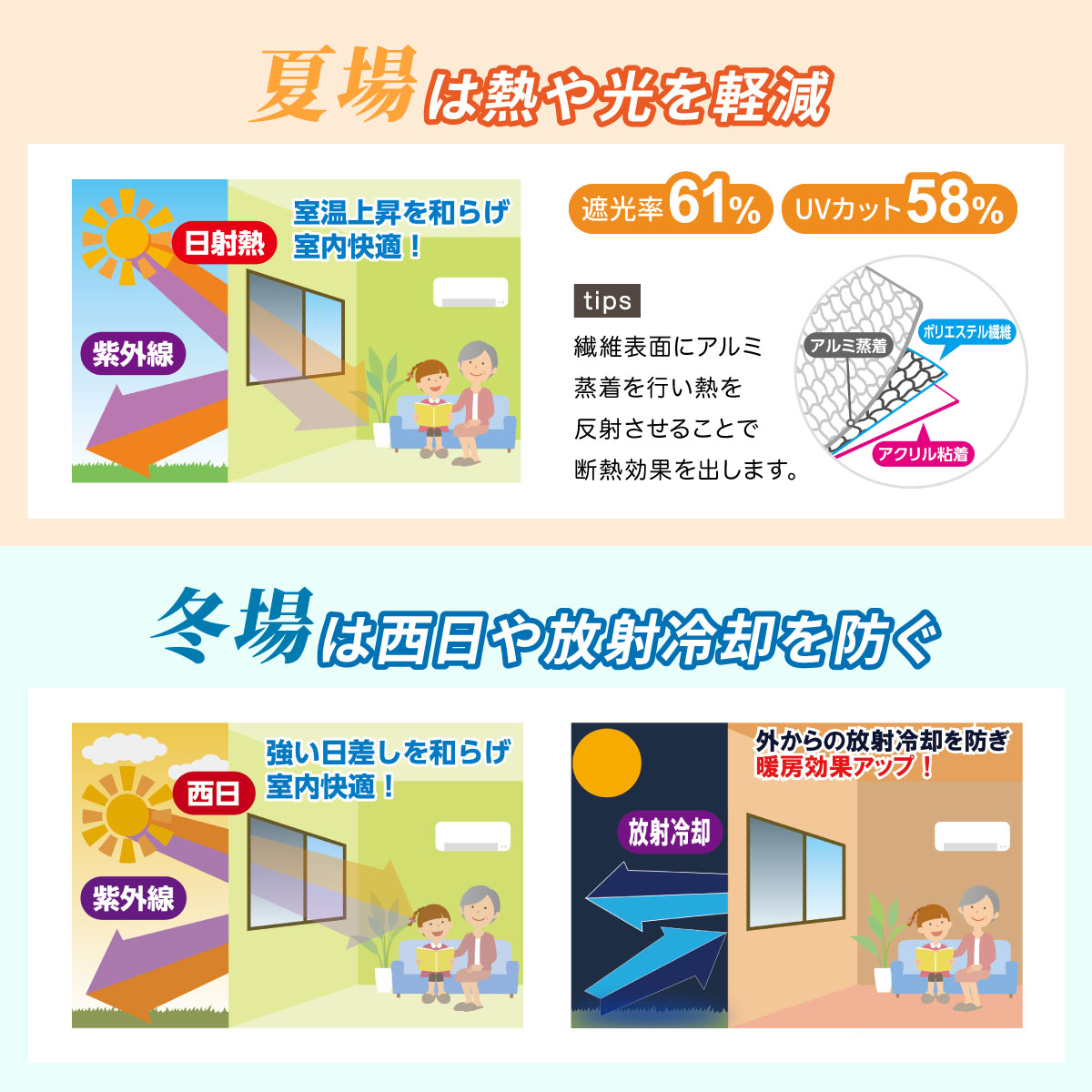 遮光・遮熱メッシュシート 2枚組