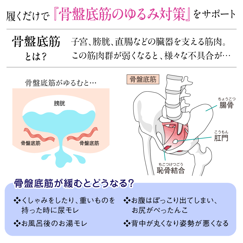 骨盤底筋サポートレギンス