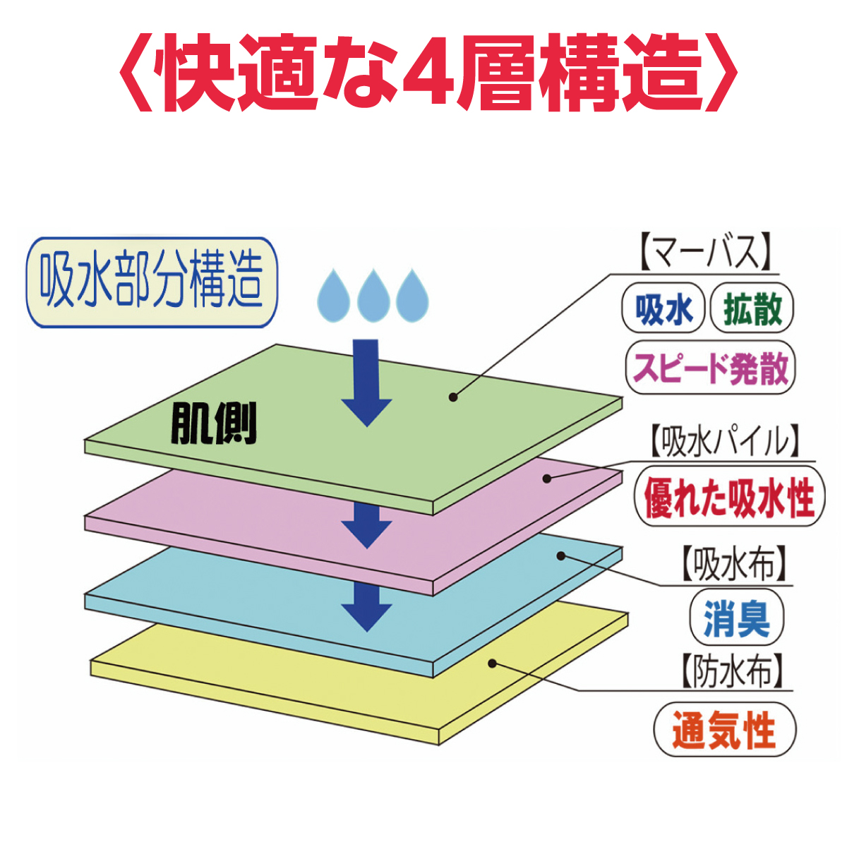 安心さわやかパンツ120cc女性用(同色3枚組)