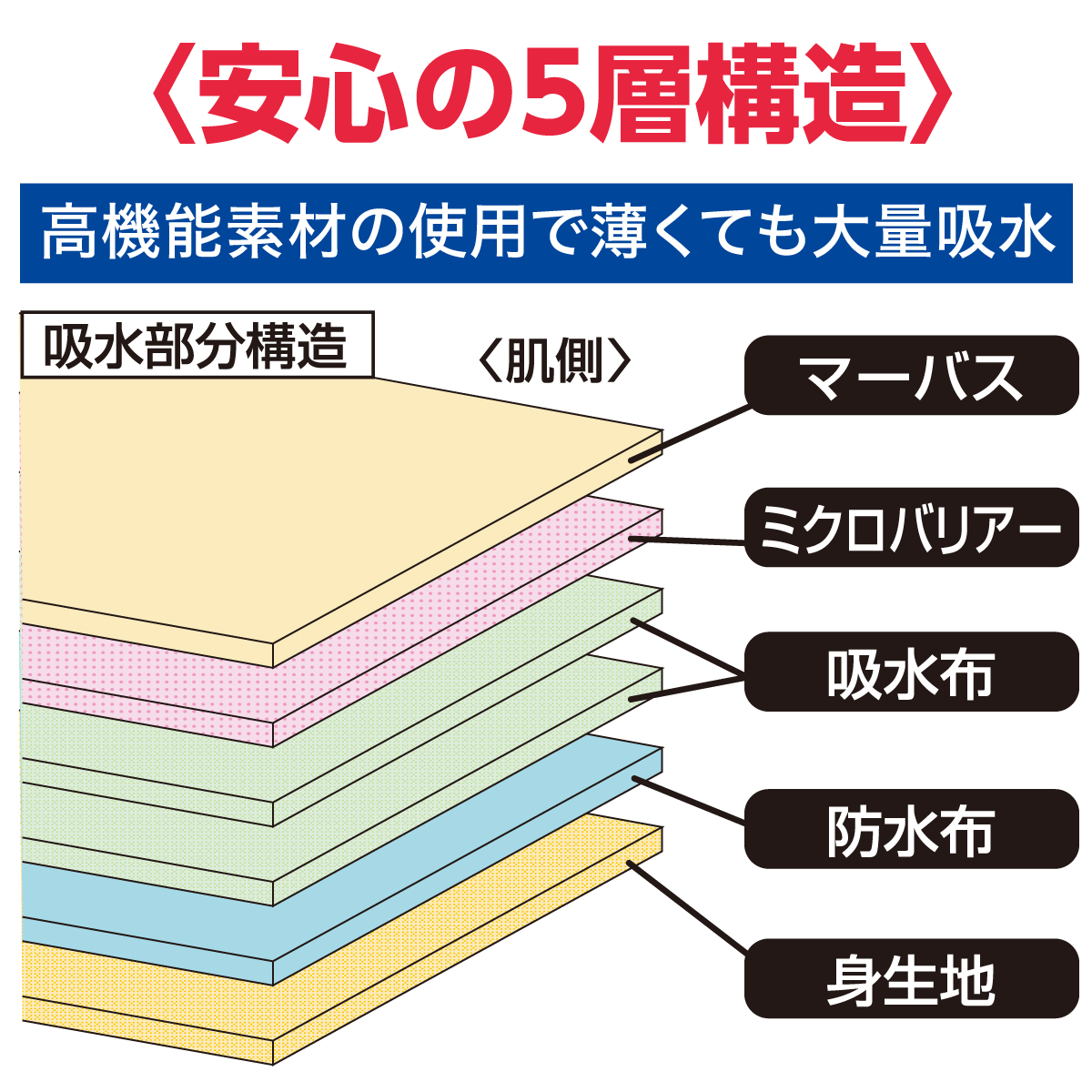 安心さわやかパンツ200cc男性用(同色2枚組)