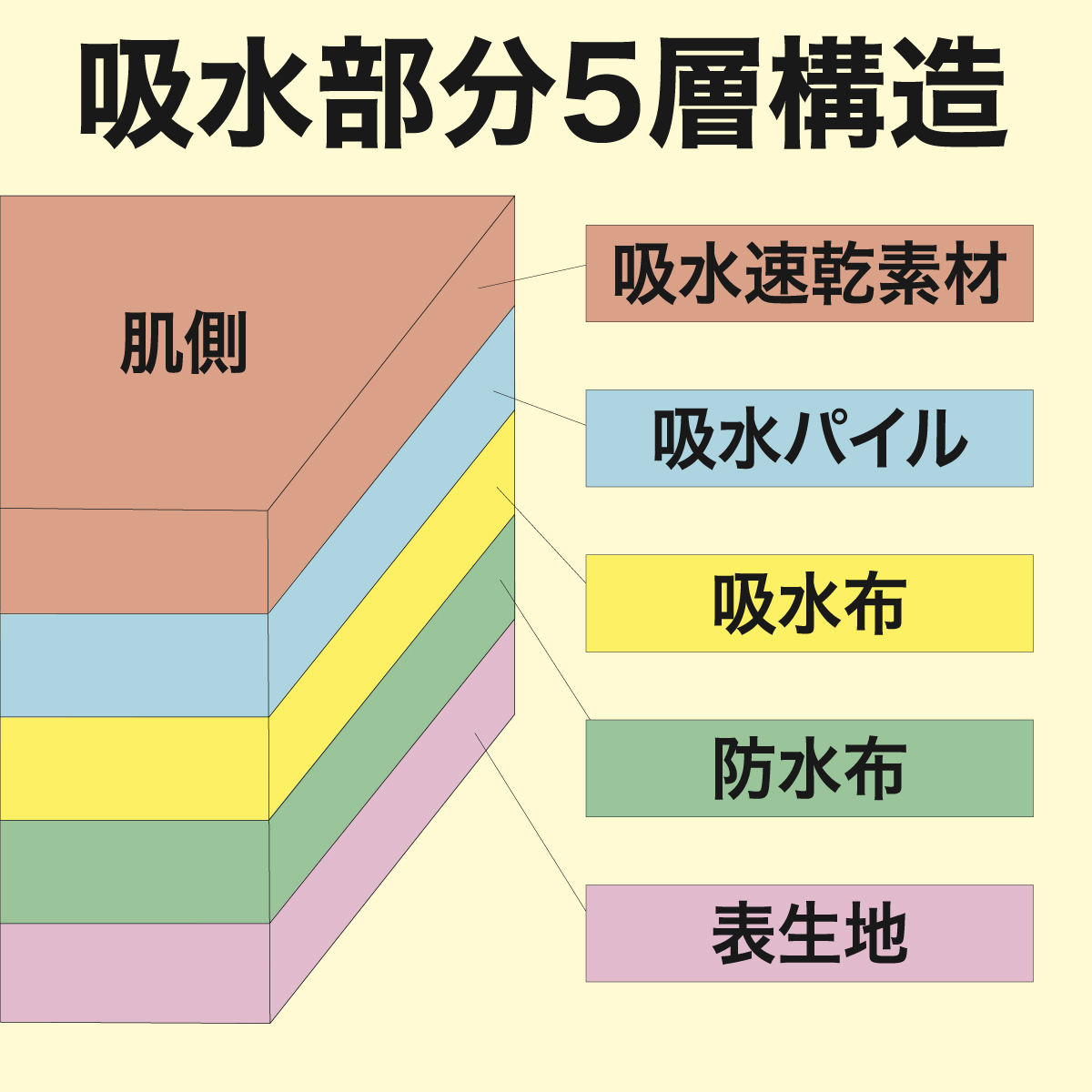 ボクサー型失禁パンツ男性用(同色3枚組)