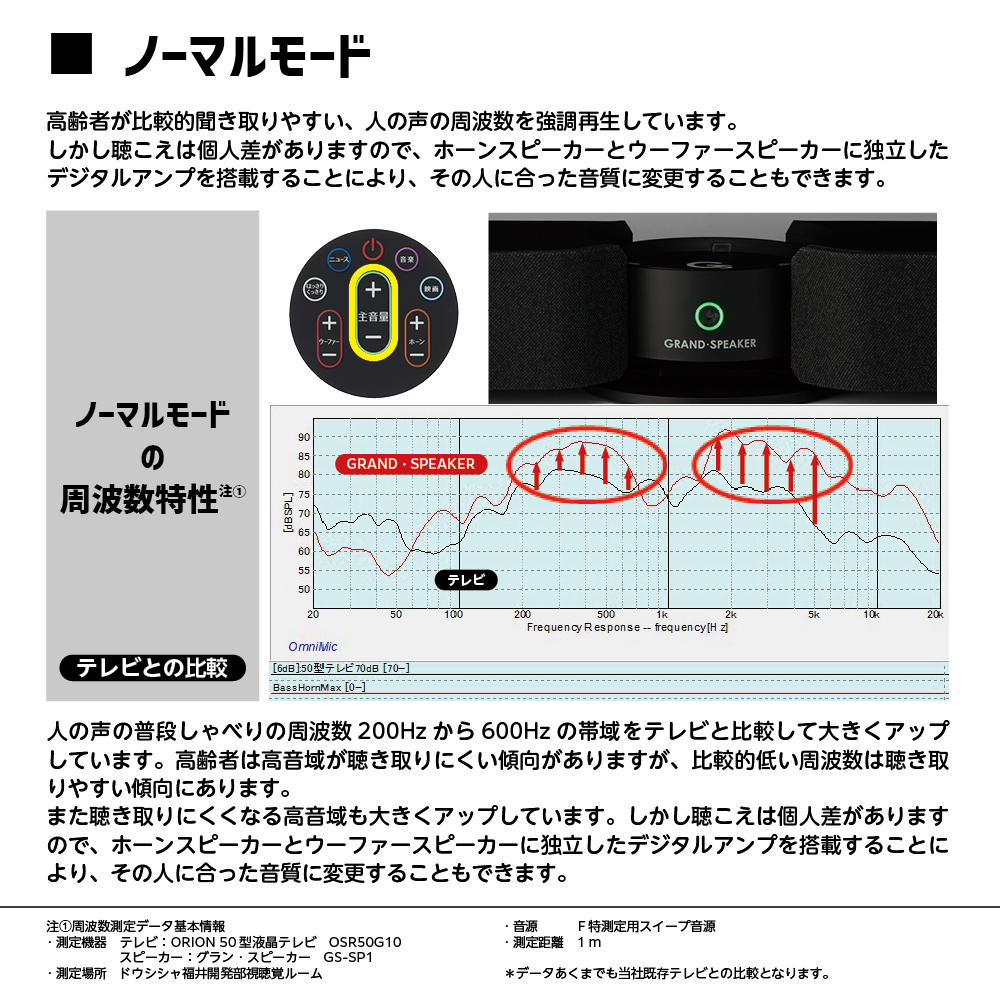 テレビ専用スピーカー「グランスピーカー」"