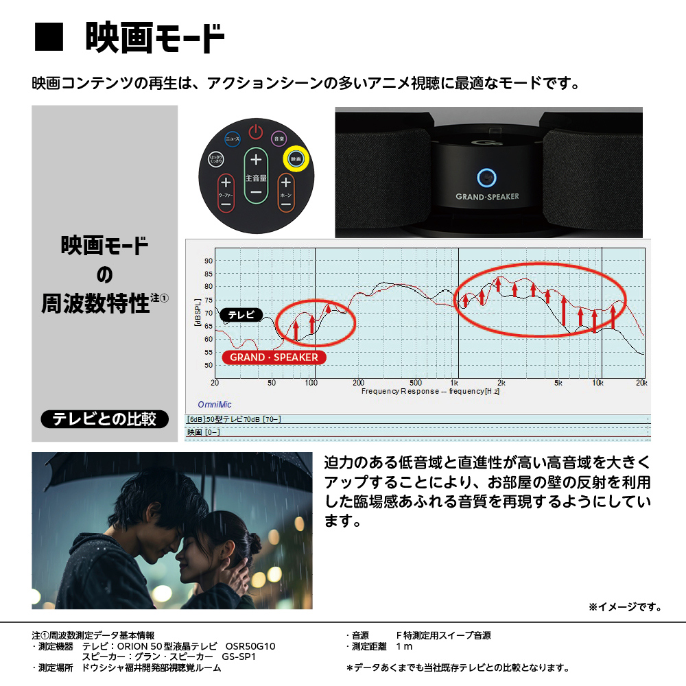 テレビ専用スピーカー「グランスピーカー」"