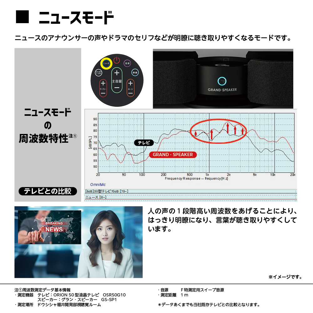 テレビ専用スピーカー「グランスピーカー」"