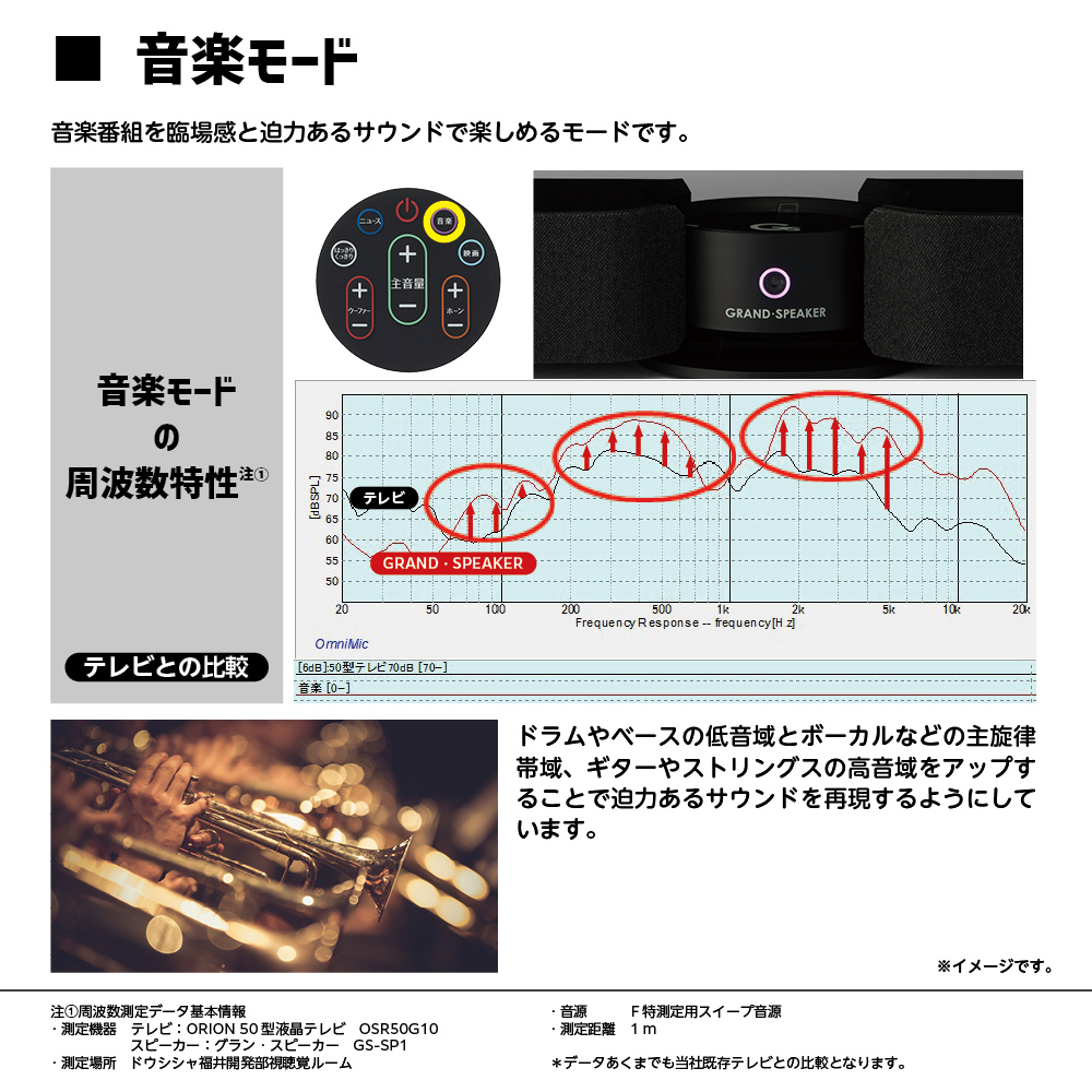 テレビ専用スピーカー「グランスピーカー」"