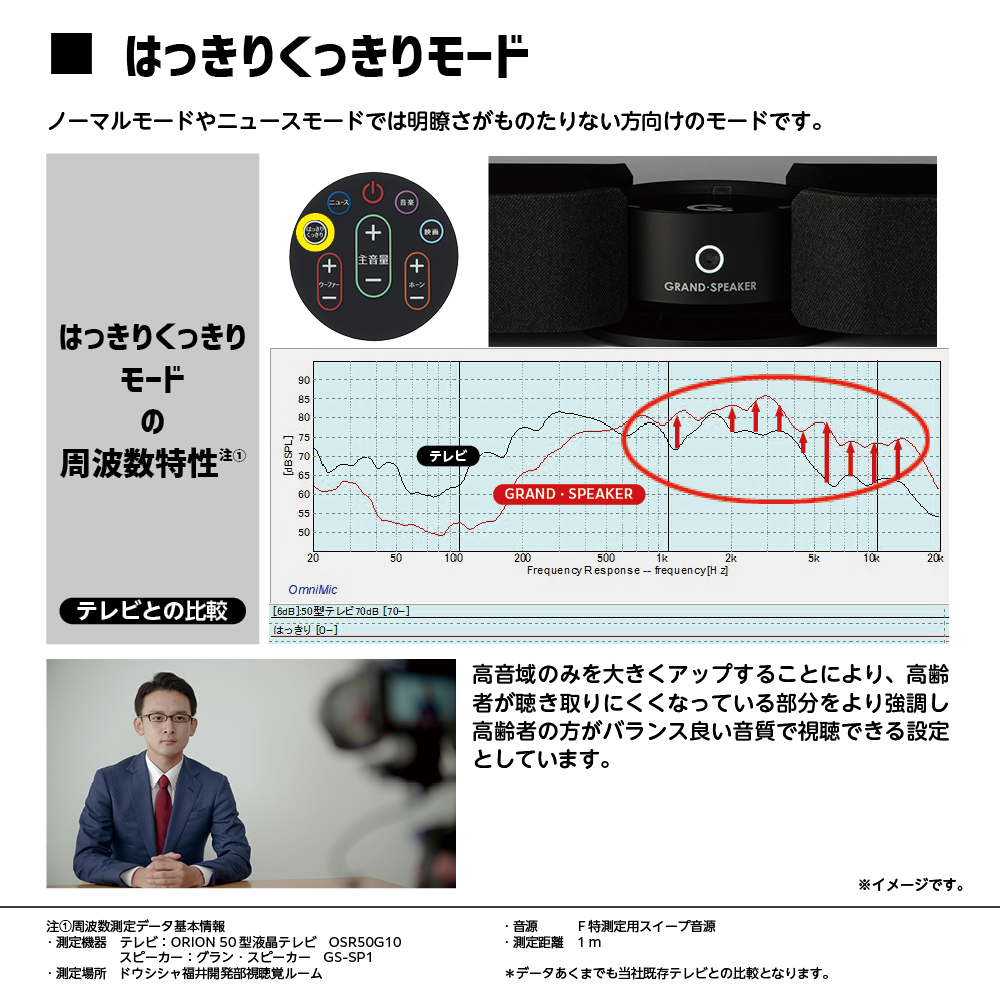 テレビ専用スピーカー「グランスピーカー」"